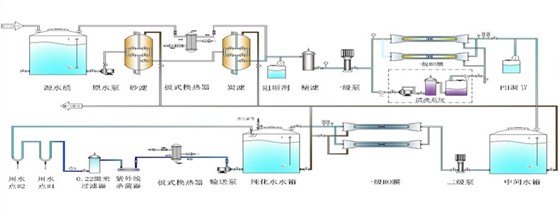 中藥飲片純化水設備工藝流程