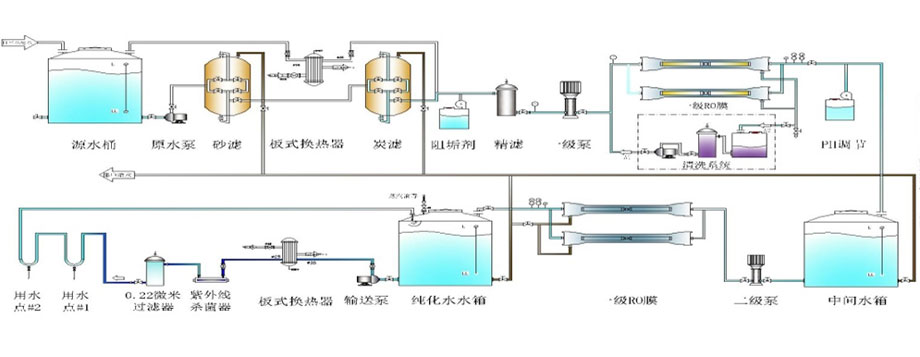 診斷制劑純化水設備工藝流程