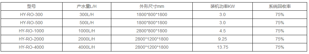 中藥飲片純化水設備選型參數