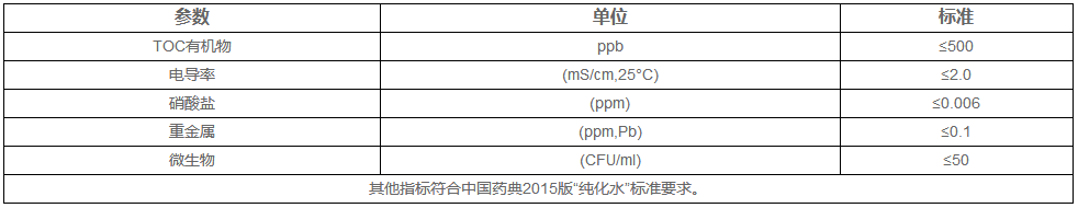 醫療器械純化水設備產(chǎn)水標準